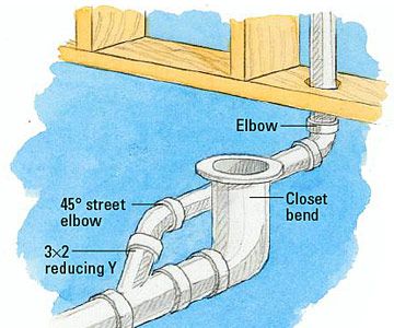 How to Vent a Toilet & Venting Options without a Vent